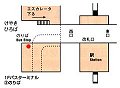 さいたま新都心駅