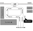 八潮駅北